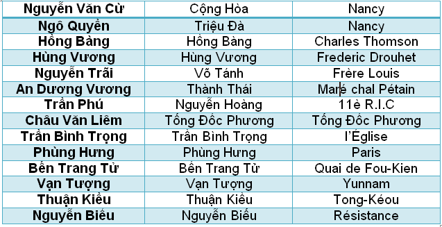 ten-duong-sai-gon-truoc-va-sau-1975-1