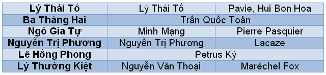 ten-duong-sai-gon-truoc-va-sau-1975-2